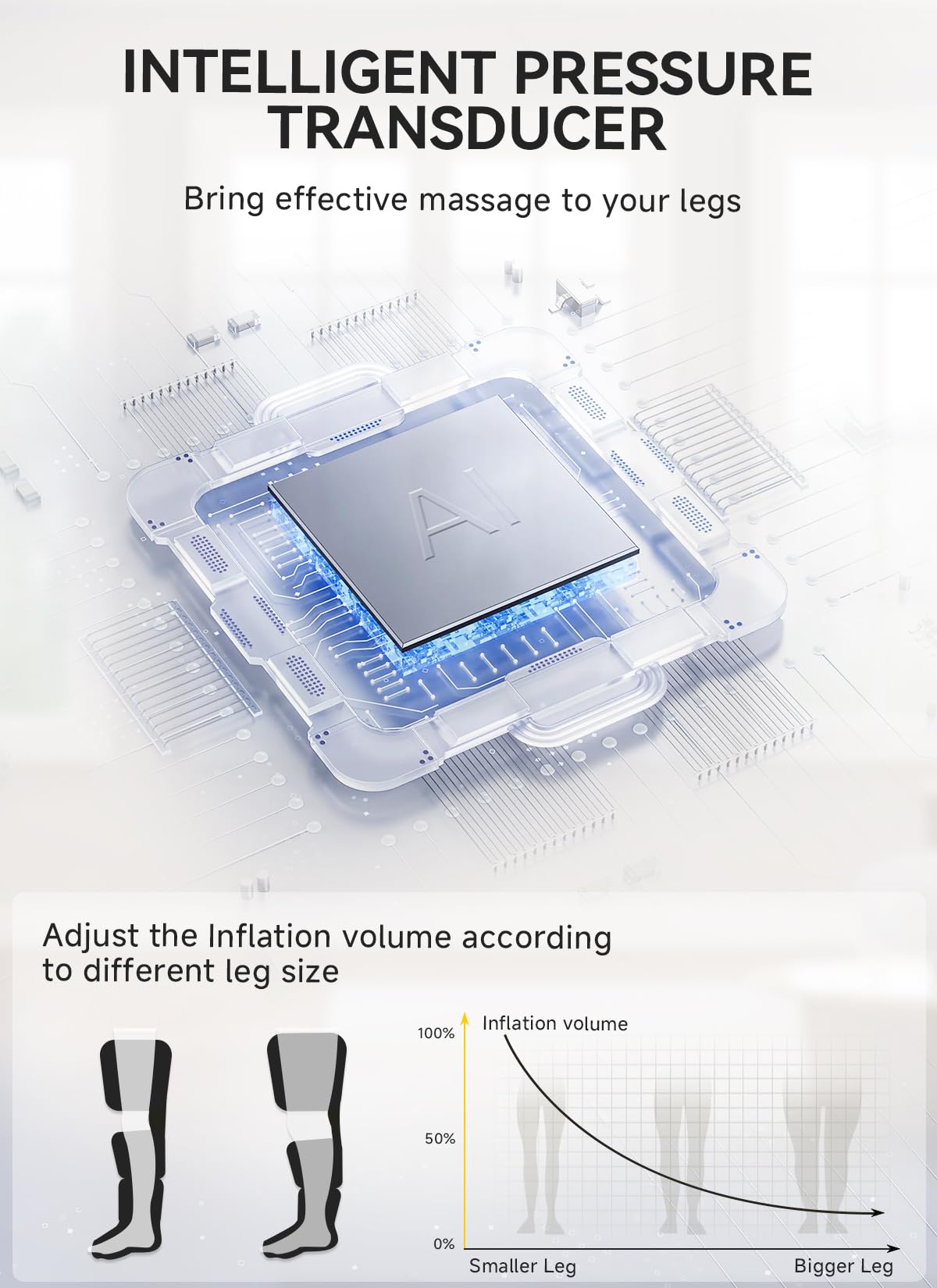 ITCPRL Leg Massager with Heat and Compression, Foot Calf & Thigh Massage for Circulation and Pain Relief, Leg Compression Massager with Handheld Controller 3 Intensities 6 Modes - FSA HSA Eligible