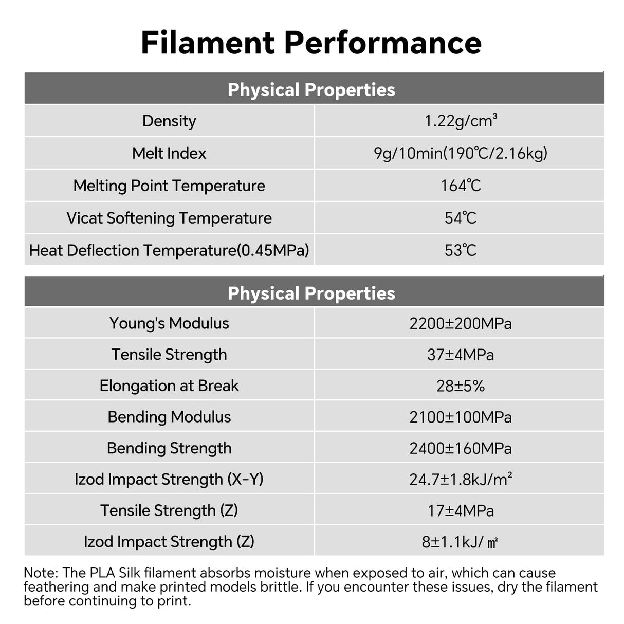 ANYCUBIC Silk Christmas Filament for Christmas Gifts and Decorations, Clog-Free Shiny 3D Printer PLA Filament 1.75mm Dimensional Accuracy +/- 0.02mm, 1KG Reusable Spool (2.2 lbs), Silk Christmas Red