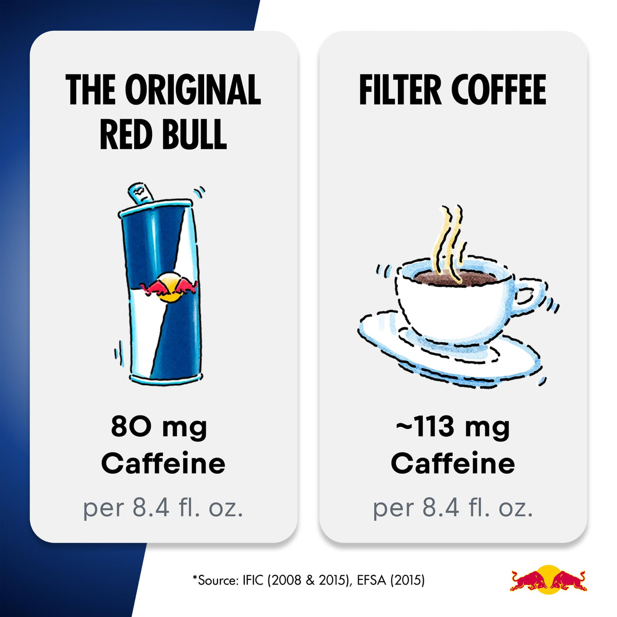 Red Bull Energy Drink Variety Advent Calendar Pack