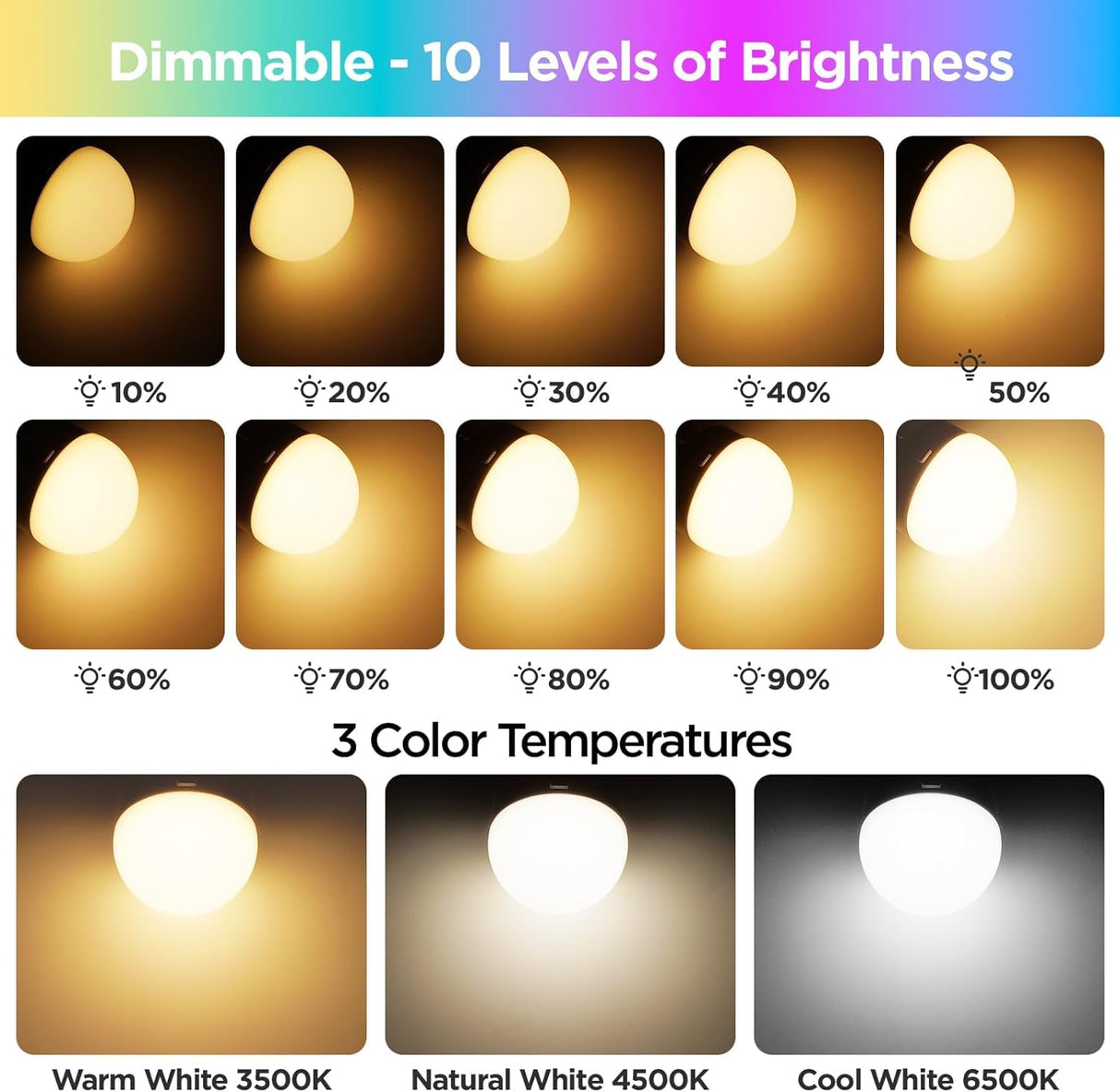 Yochoice Rechargeable Battery Operated Light Bulb with Remote & Timer, Dimmable Backup Magnetic LED Bulb with 15 Colors, Wireless Puck Light Bulb for Wall Sconce Lamps, Non-Hardwired, 2-Pack