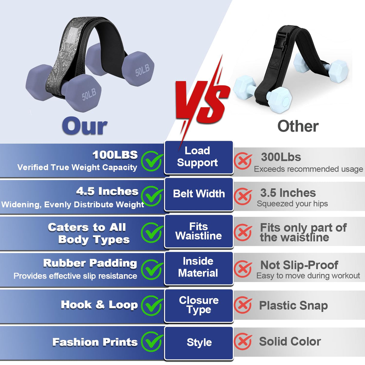 Coniflor Hip Thrust Belt - Adjustable Fitness Belt for Dumbbells, Kettlebells, Weight Plates - Support Up to 100 lbs - Upgrade Slip-Resistant Pad for Safe and Comfortable Glute Workouts at Home or Gym