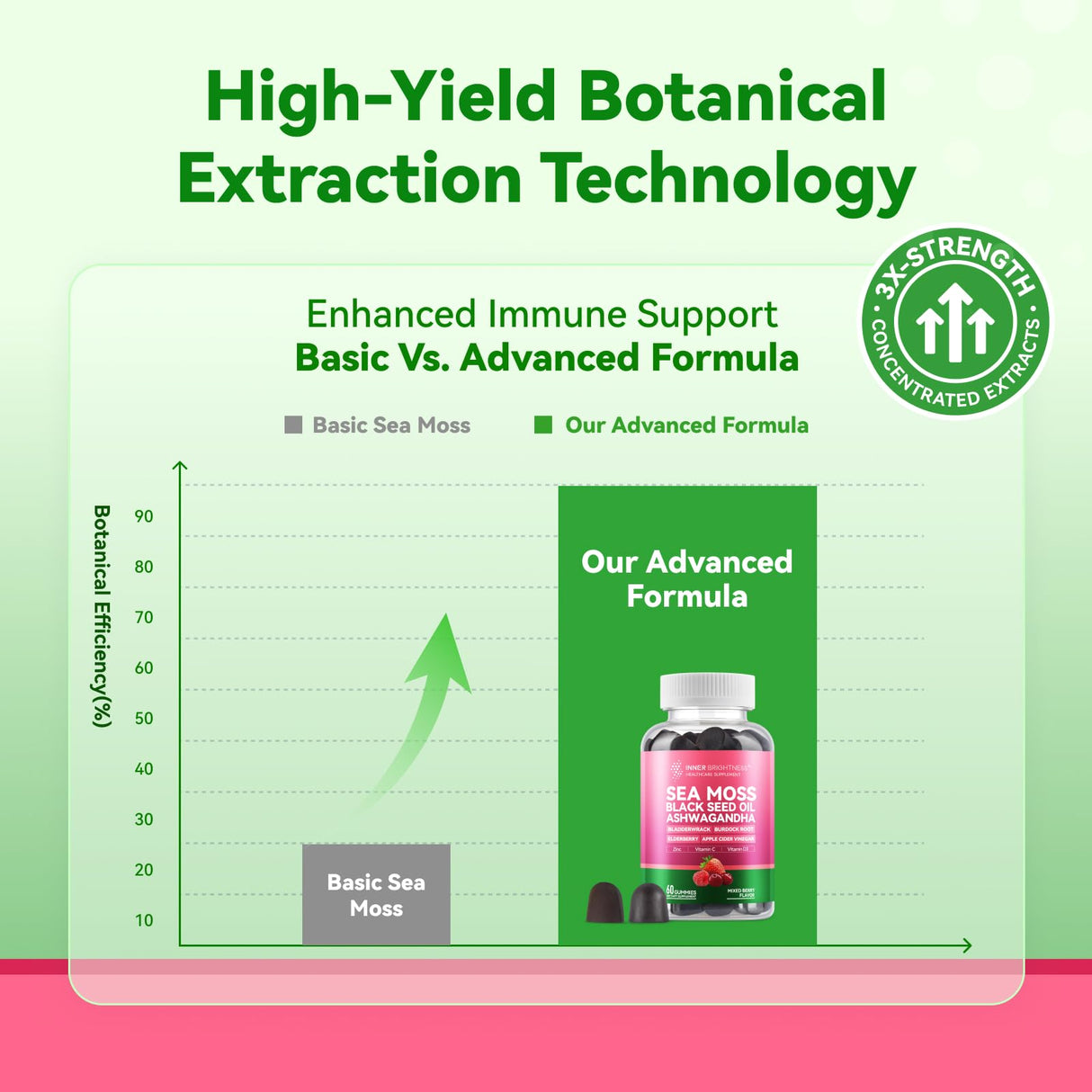 Inner Brightness Sea Moss 4000mg Gummies with Ashwagandha, Elderberry, Apple Cider Vinegar, Bladderwrack, Burdock Root – Immune Support – Mixed Berry Flavor – 60 Count