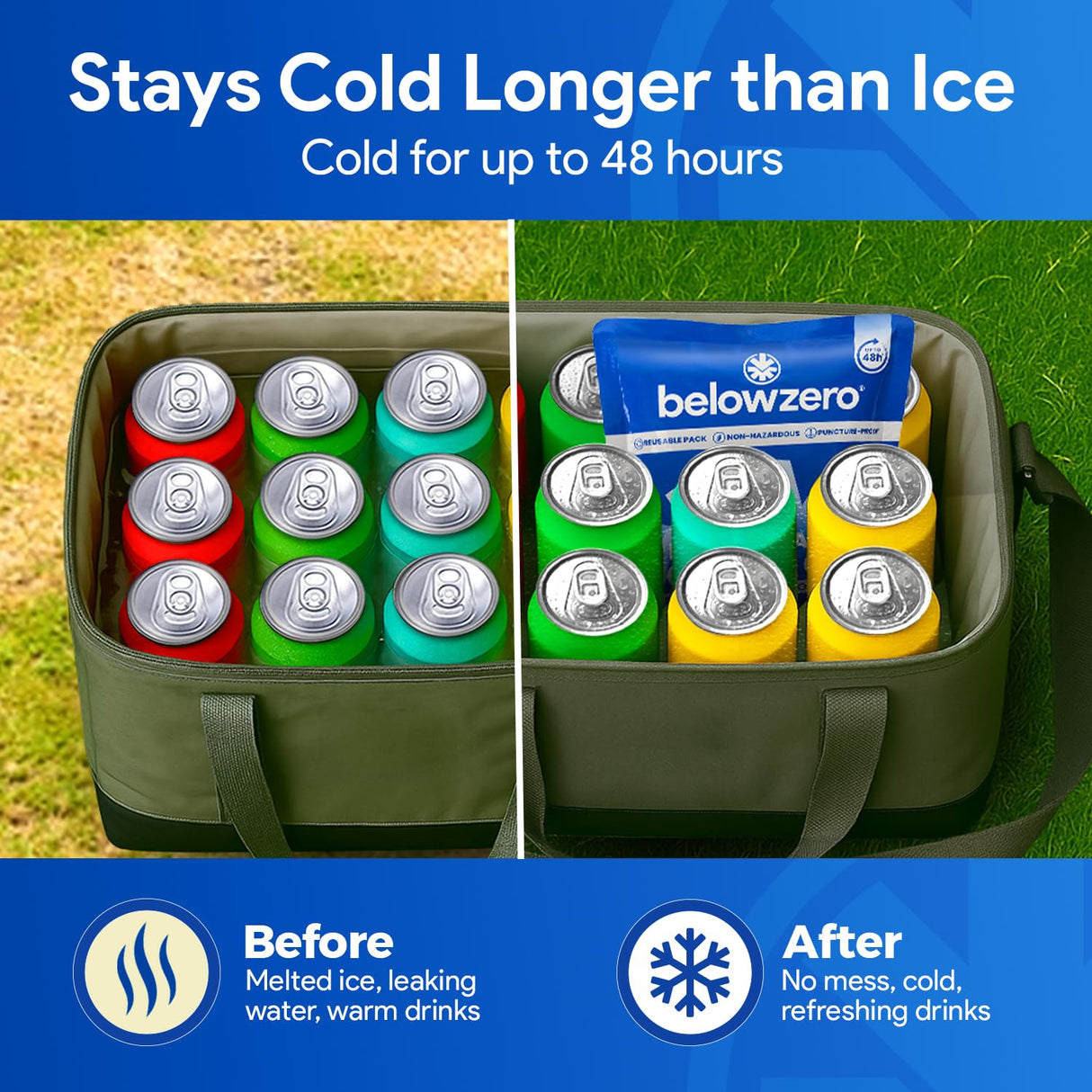 Below Zero Prefilled Reusable Ice Packs for Coolers | Long Lasting Freezer Ice Blocks for Camping, Lunch Bags & More | 48 Hour Cooler Ice Pack Technology | Small 7.5”x6.5” (5-Pack)