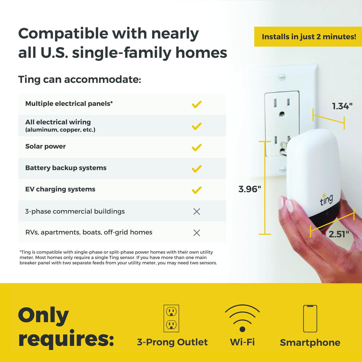 Ting Fire Ting Fire Prevention Sensor & Service - Includes 12 Months of Required Service, Residential Use Only