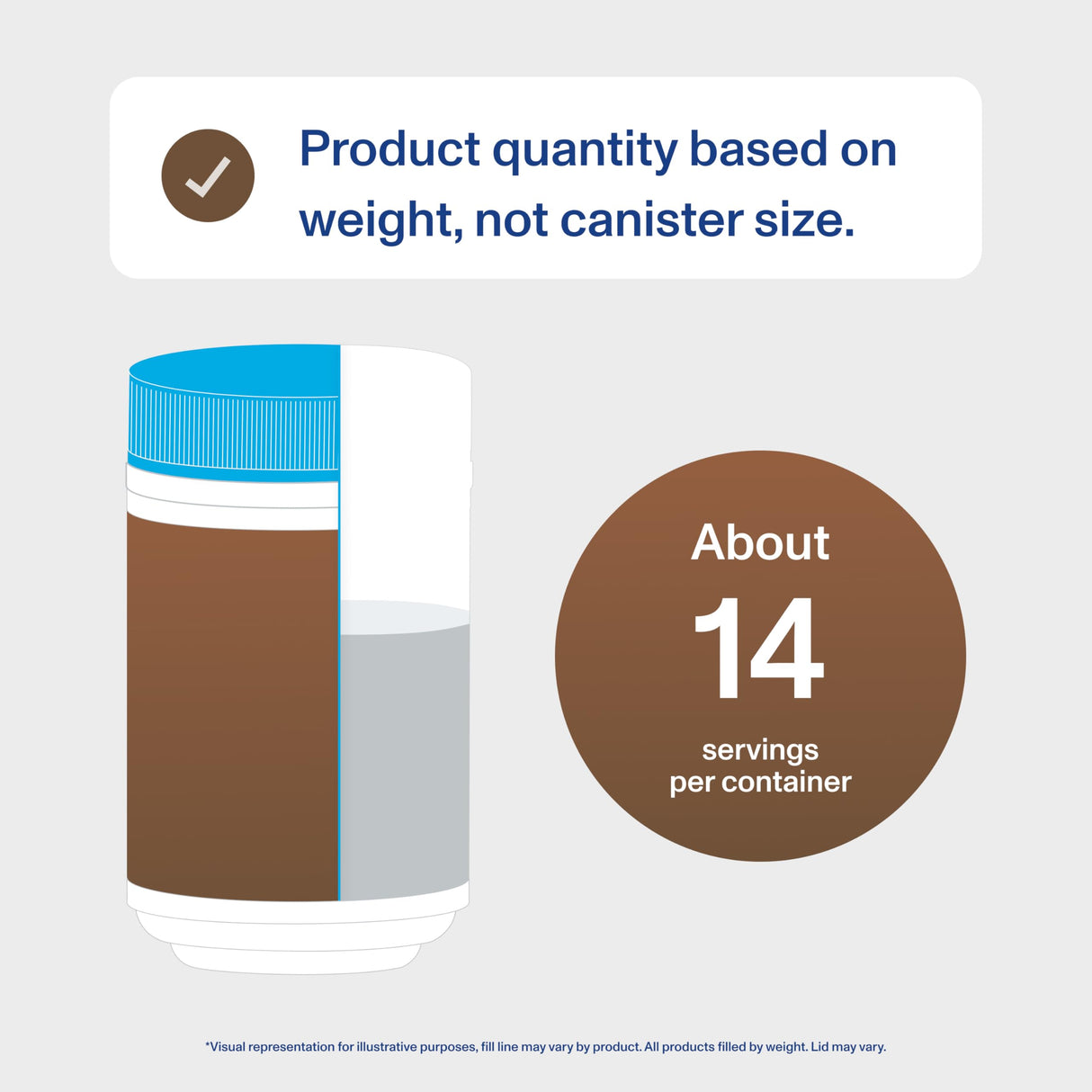 Vital Proteins Collagen Peptides Powder - Chocolate Powder for Hair, Nail, Skin, Bone & Joint Health, 13.5oz