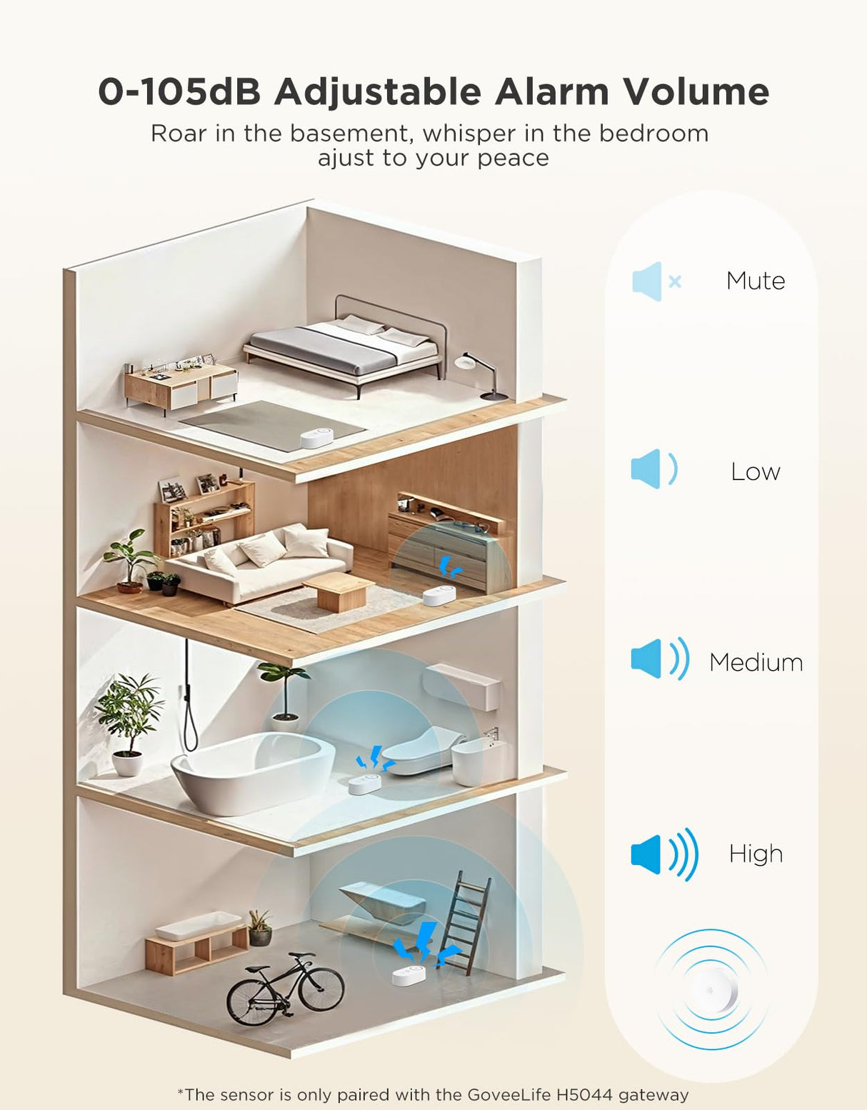 GoveeLife Water Leak Detector 5 Pack with 105dB Adjustable Alarm, Water Alarm with Dual Sets Sensor Probes Leaks and Floods. Suit for Home, Basement, and Kitchen(Cannot Connect to Wi-Fi Directly)