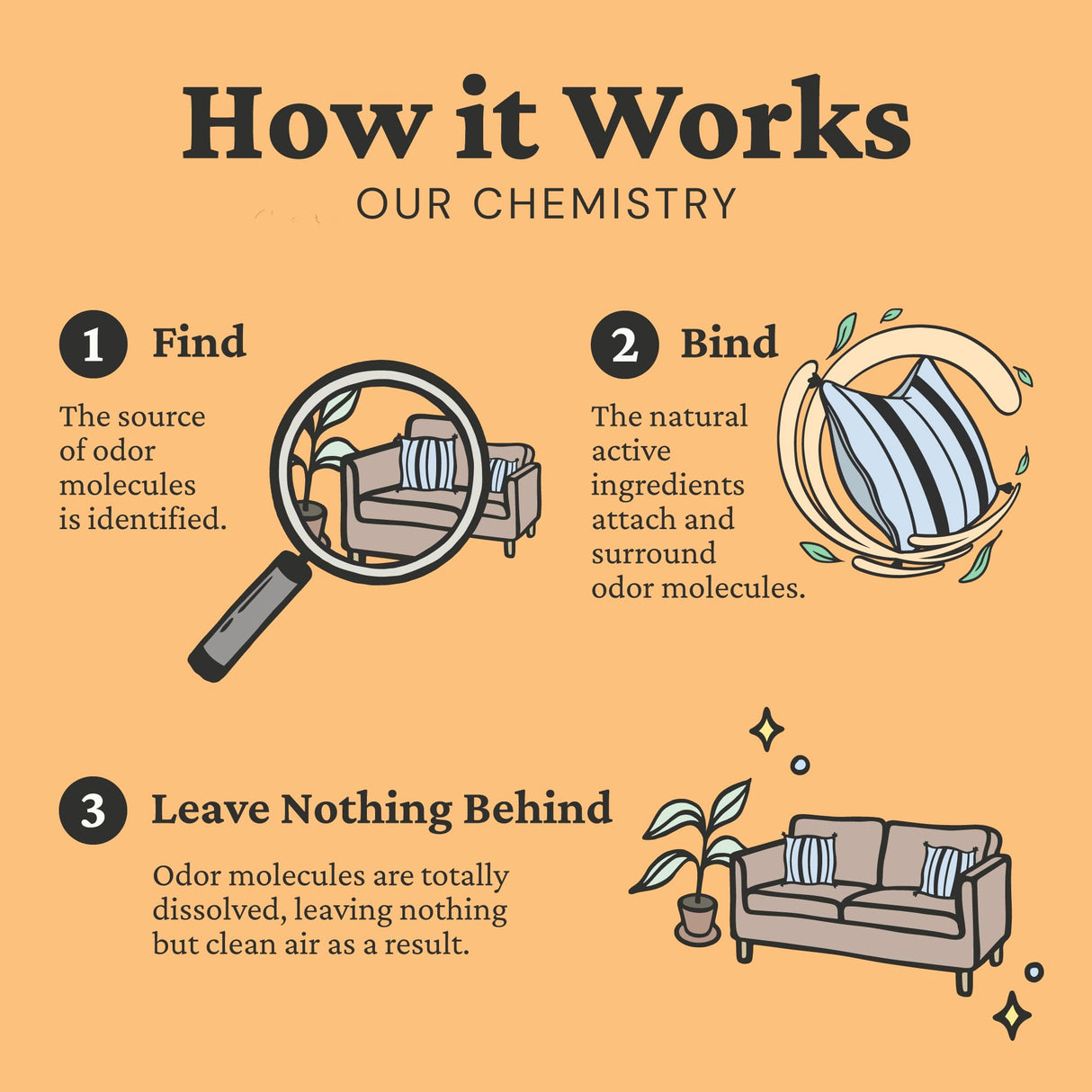 Fresh Wave Orange Odor Removing Gel, 7 oz., Pack of 3