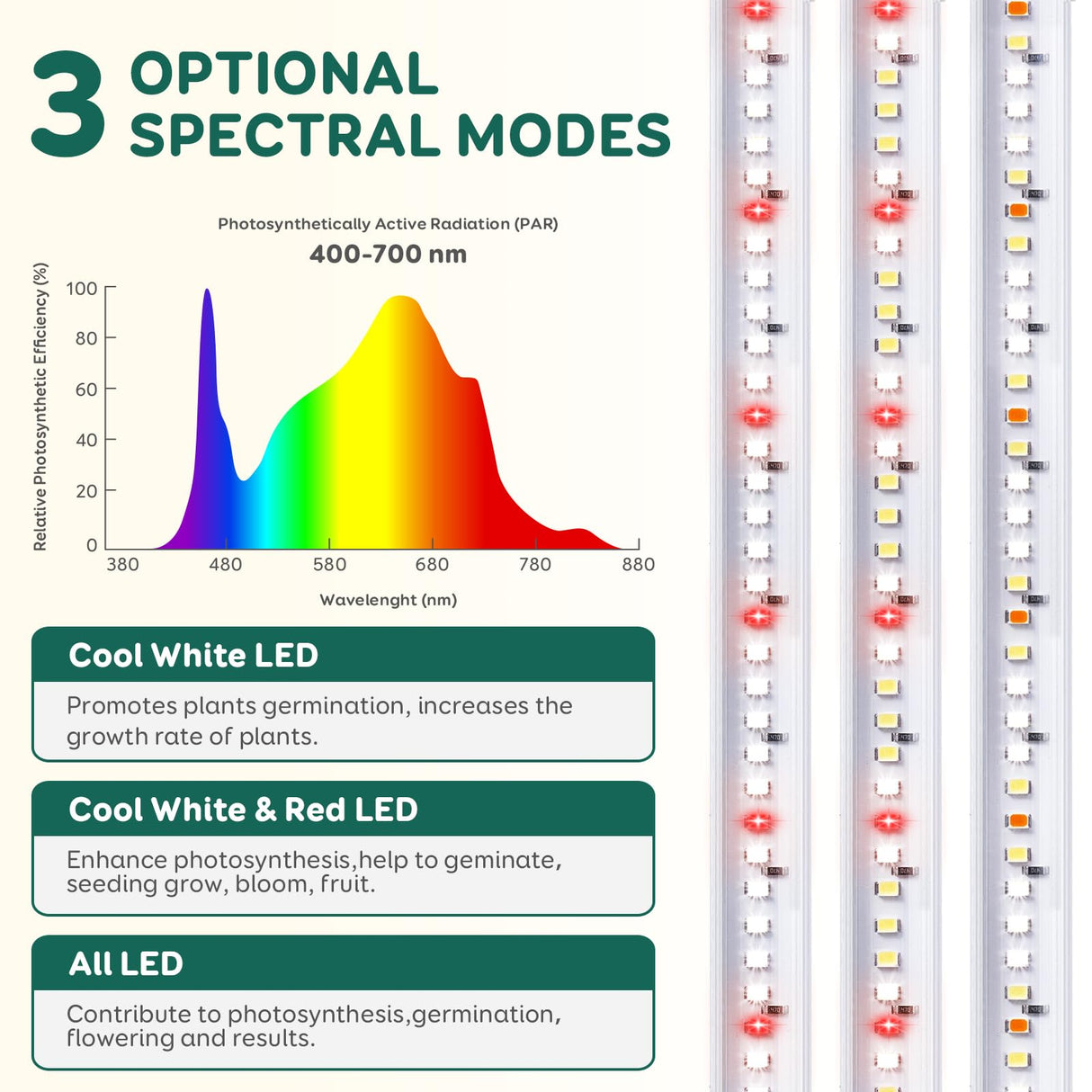 LPMZMBL 4-Bar Grow Light Strips for Indoor Plants, 16" Plant Lights, 6500K Sunlike Grow Lights with 6/12/18H Timer, 5 Dimmable Levels for Indoor Growing