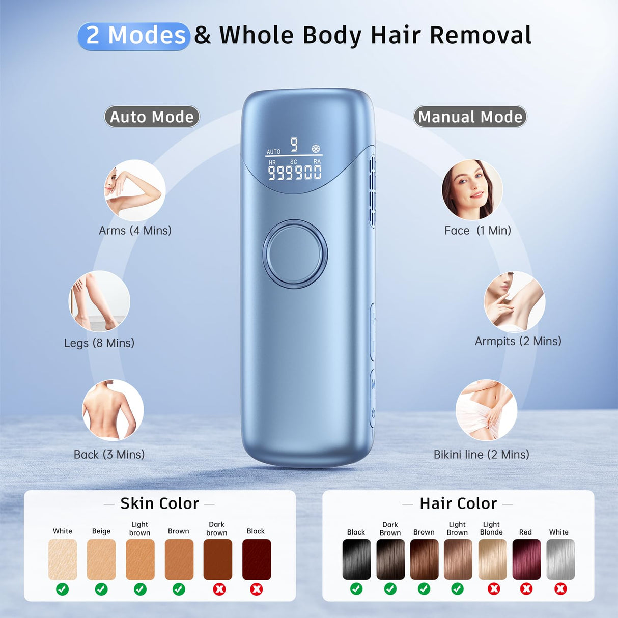 Laser Hair Removal with 5℃ Ice Cooling, Painless IPL Laser Hair Removal Device 3 in 1 Ubroo at Home Hair Remover Machine for Women Men Electrolysis Permanent Epilator on Face Body Depilation (Blue)