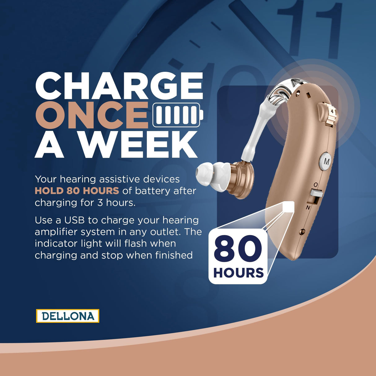 Hearing Amplifiers for Seniors Rechargeable Hearing Amplifier with Noise Cancelling, Hearing Aids for Seniors Severe Loss, Comfort Design Ear Hearing Aid, PSAP