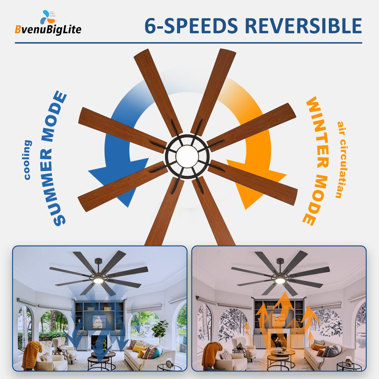BvenuBigLite Large Ceiling Fans with Lights: Modern 72 Inch 8 Blade Outdoor Ceiling Fan with Remote APP Control - Dimmable Black Big Fan Light Indoor Reversible 6 Speed Quiet DC Motor