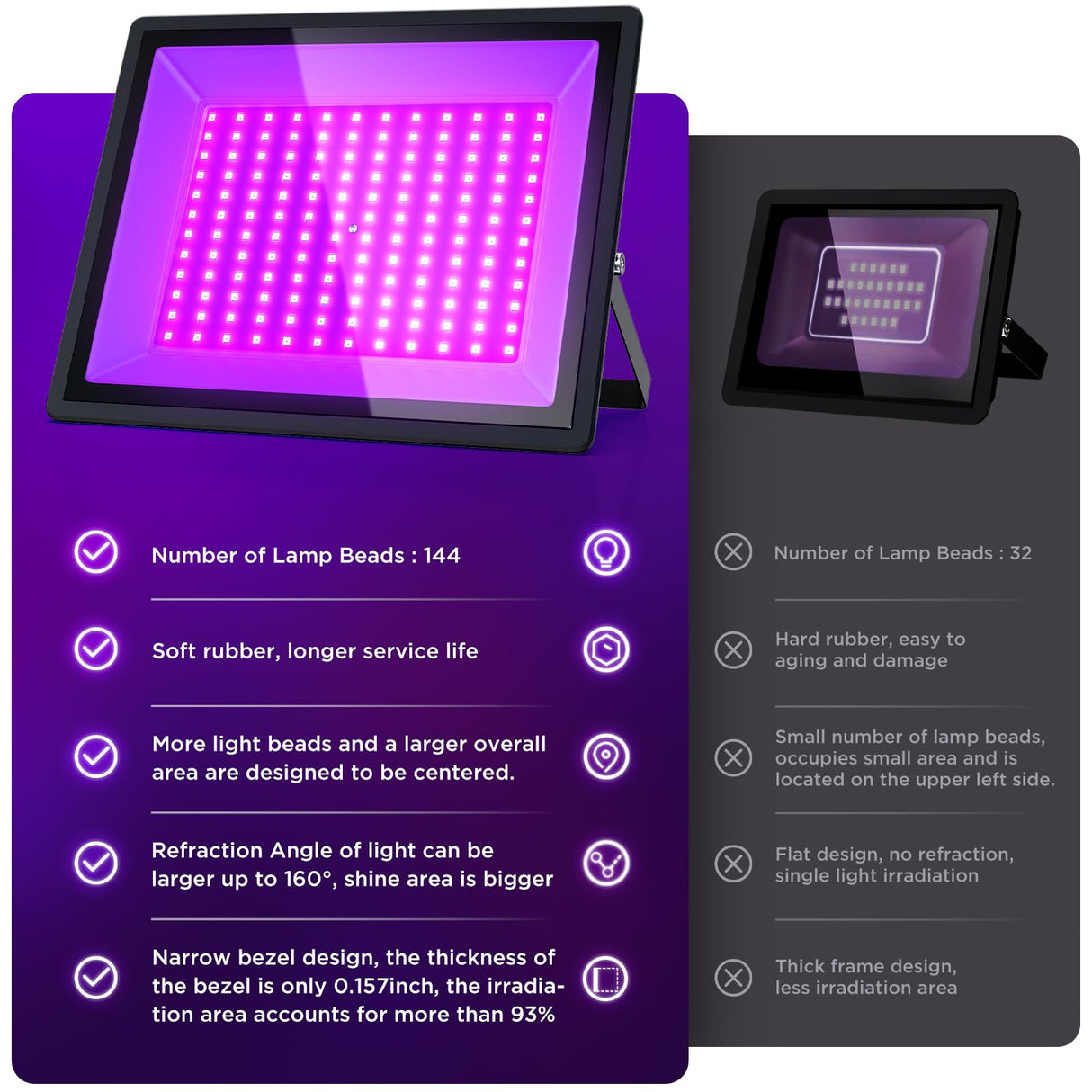 150W UV Black Light, 2 Pack Powerful IP66 Waterproof LED Lamps for Neon Glow Party, Halloween, Christmas Decor and Art Displays in Large Space (150W (2 Pack))