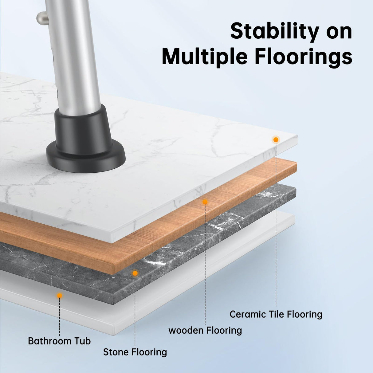 Hiqufet Shower Chair for Inside Shower(500lb), FSA/HSA Eligible 5 Height Adjustable Shower Stool, Shower Seats for Adults, 3-Minute Quick Assembly, Heavy Duty Shower Bench for Inside Shower to Sit on