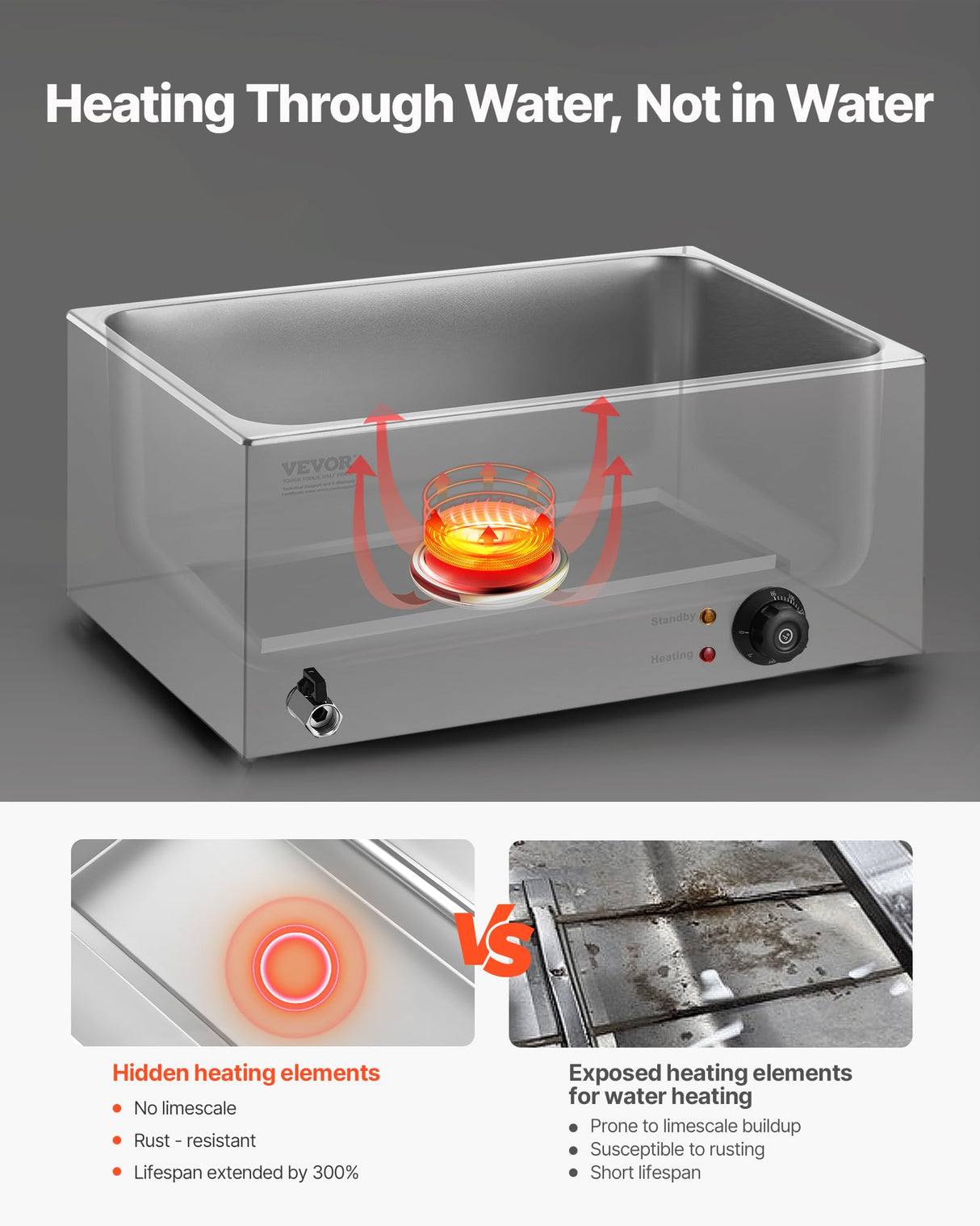 VEVOR 5-Pan Commercial Food Warmer, 24QT Electric Steam Table, 1200W Professional Countertop Stainless Steel Buffet Bain Marie with 86-185°F Temp Control for Catering and Restaurants, Silver