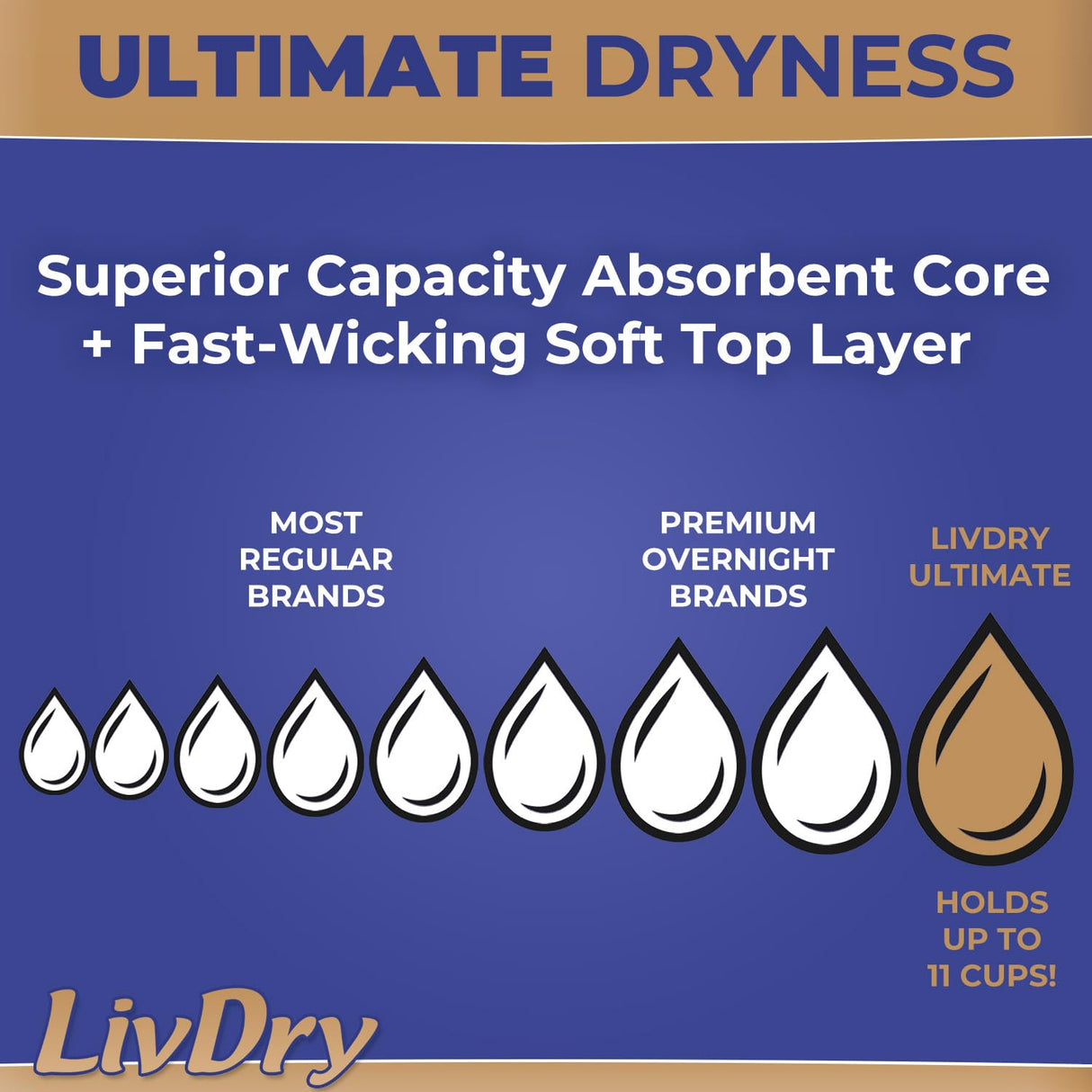 LivDry Ultimate Adult Incontinence Underwear, Max Absorbent Adult Diapers with Leak Protection, Medium, 68-Pack