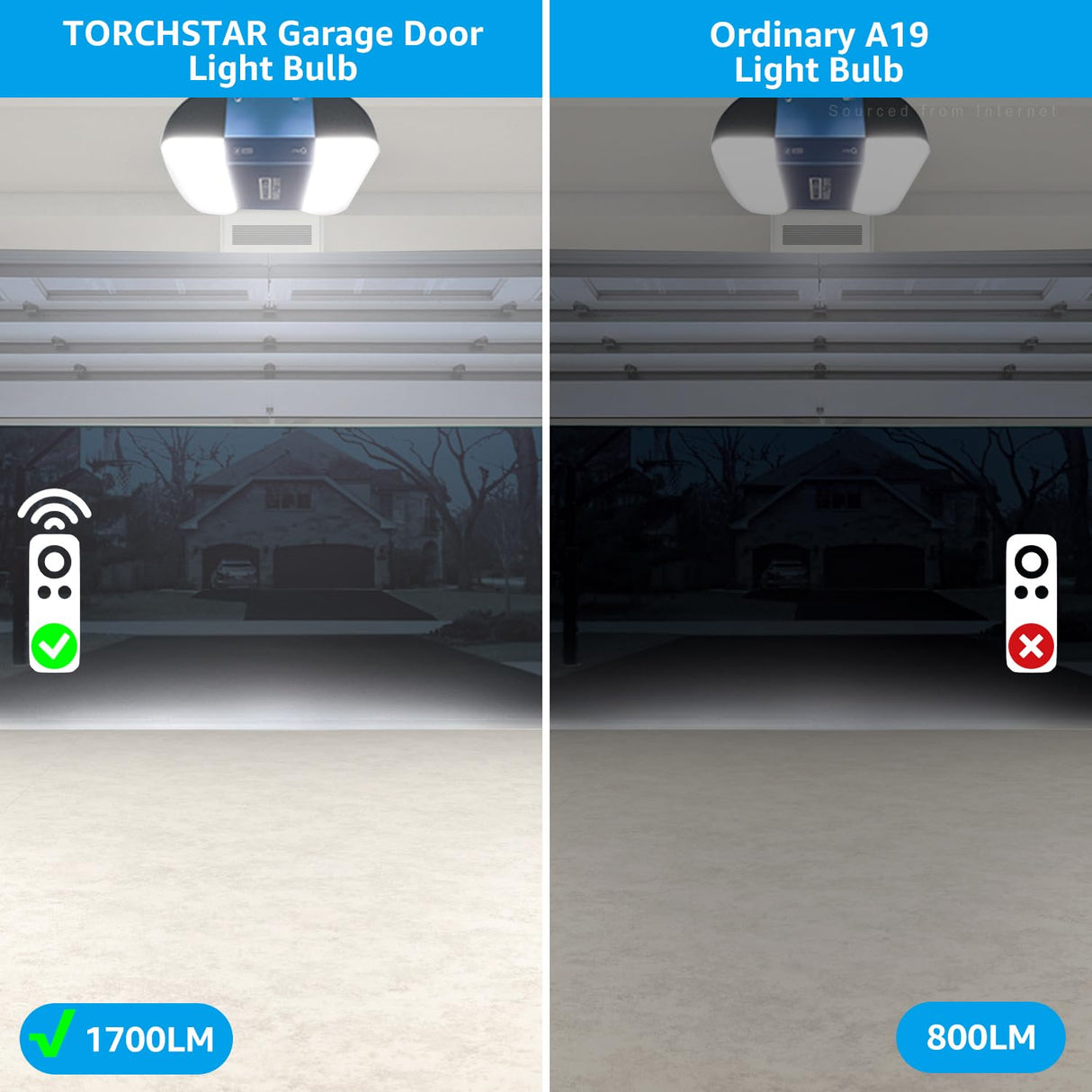 TORCHSTAR 1700LM Universal Garage Door Opener LED Light Bulb, UL FCC DOE, 15W Ultra Bright, Minimize Interference, 100W Eqv. 120V, A19 Bulbs, E26 Base, 5000K Daylight, Pack of 2