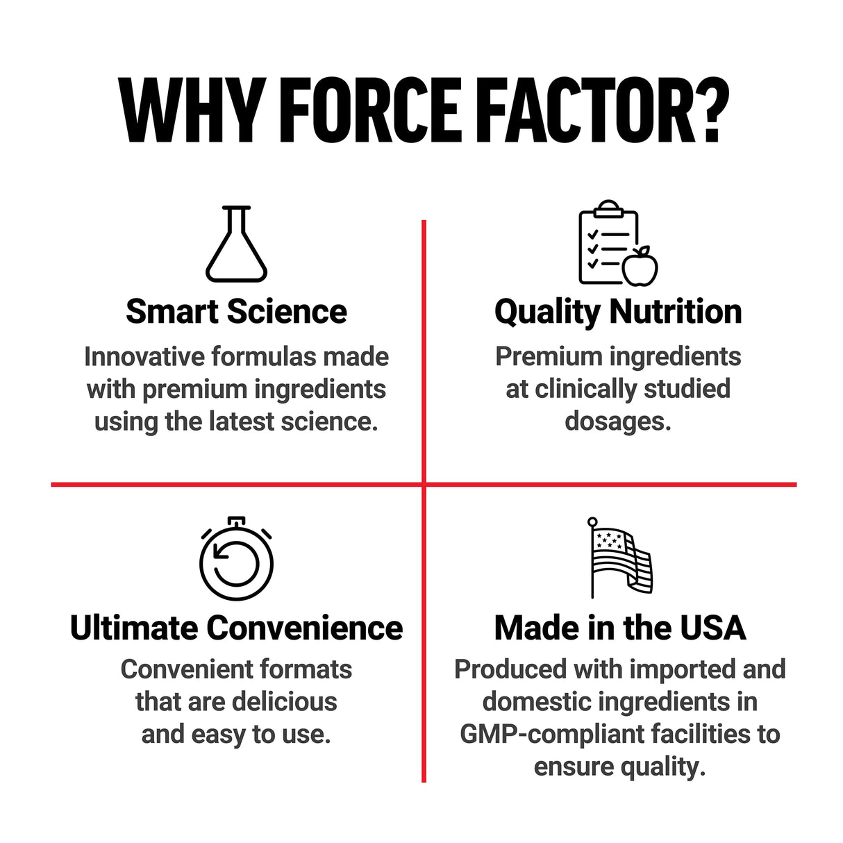 FORCE FACTOR Legendary Creatine Chews, 5g Creatine Monohydrate, Build Muscle, Improve Strength & Recovery, Support Memory & Cognitive Function, Sugar Free, Berry Blast, 60 Soft Chews