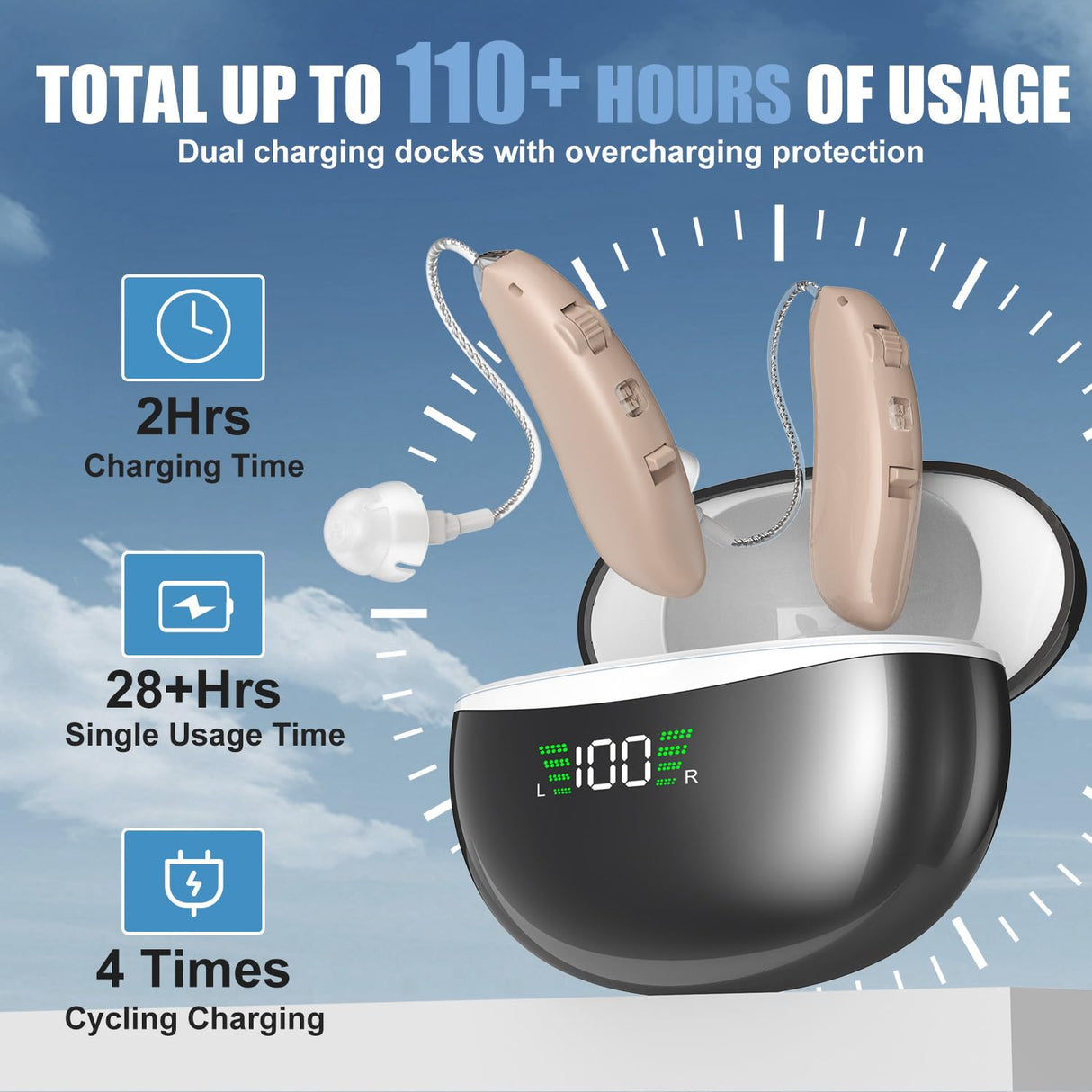 Flaygo Rechargeable Hearing Aids for Seniors' Hearing Loss (Not Amplifier) - Latest 16-Channel Digital OTC Hearing Aid with Intelligent Noise Cancellation, 5-Day Long-Lasting Battery, Medical-Grade Materials, Comfortable & Anti-Slip for Secure Wearing, Be
