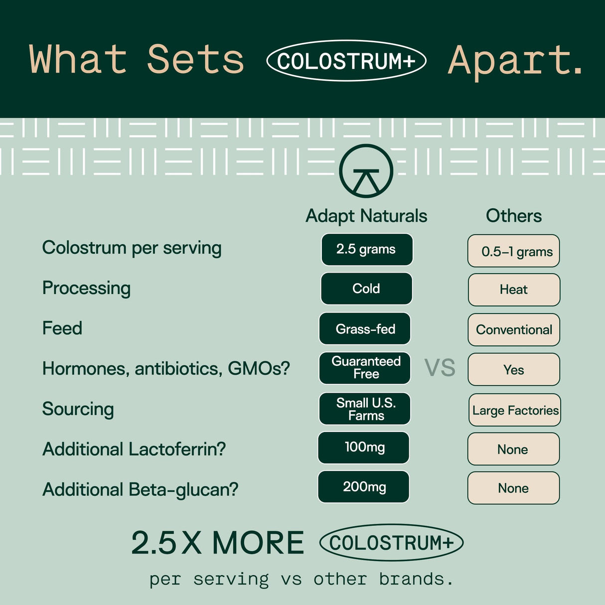 Adapt Naturals Colostrum Supplement with Lactoferrin & Beta-Glucan, Bio-Avail Grass Fed Bovine Colostrum Powder for Gut Health, Immune Support & Vitality | Non-GMO, 2500mg, Unflavored - 30 Days Supply