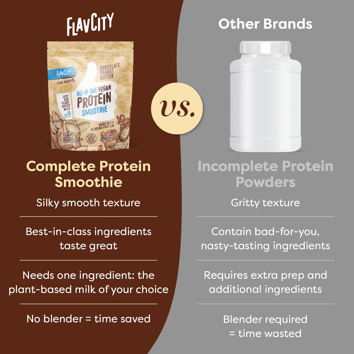 FlavCity Vegan Protein Powder - Chocolate Peanut Butter - 20g Almond, Plant Based Protein Powder - Dairy-Free Shake - With Organic Fruit, Reishi & Cordecyps Mushrooms - No Blender Needed (15 Servings)