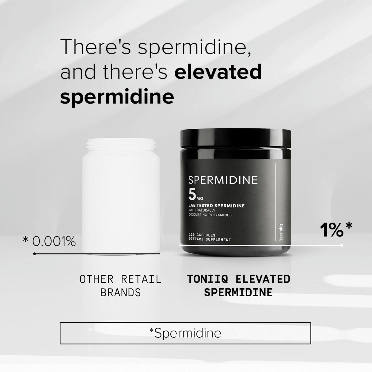 Toniiq Ultra Concentrated 500mg Spermidine Supplements for Men and Women - Non-Synthetic Spermidine Standardized to No Less Than 1% Spermidine - 5mg Spermidine per Serving Rice Germ Extract