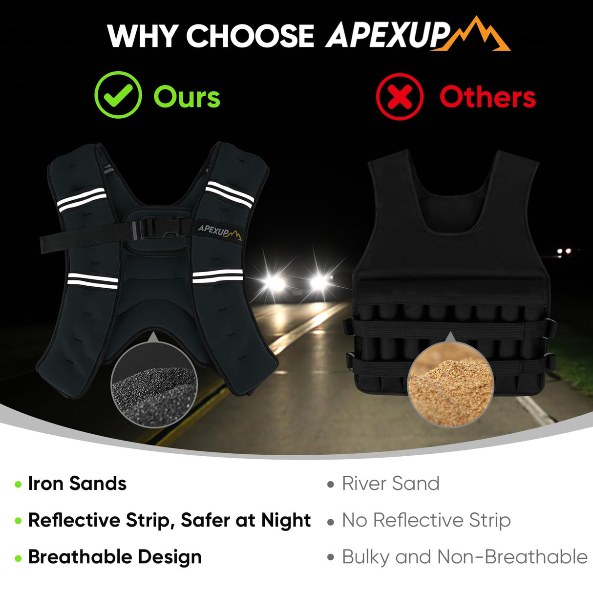 APEXUP Weighted Vest with 5lbs/10lbs/15lbs/20lbs/25lbs/30lbs Weights and Reflective Stripe, Weight Vest Men Women for Workout, Strength Training, Running (Steel Blue, 10lbs)