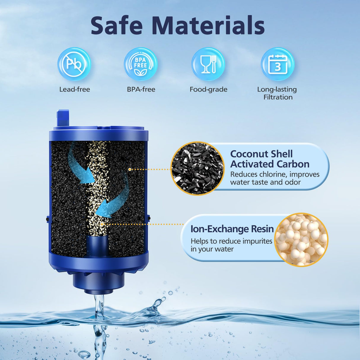 6 Pack Water Filter Replacement Compatible with All PURยฎ, PURยฎPLUS Faucet Filtrat-ion Systems, RF-9999ยฎ Faucet Water Filter, High Efficiency Filtration and 18-Month Value, NSF Certified, Blue