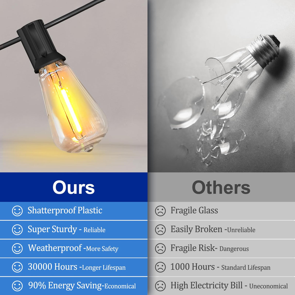 Stright 60FT Solar String Lights Outdoor Weatherproof with Remote, Solar Powered LED Edison Bulb 15 Sockets Outdoor String Lights for Outside Patio Backyard Fence Halloween Christmas Decorations