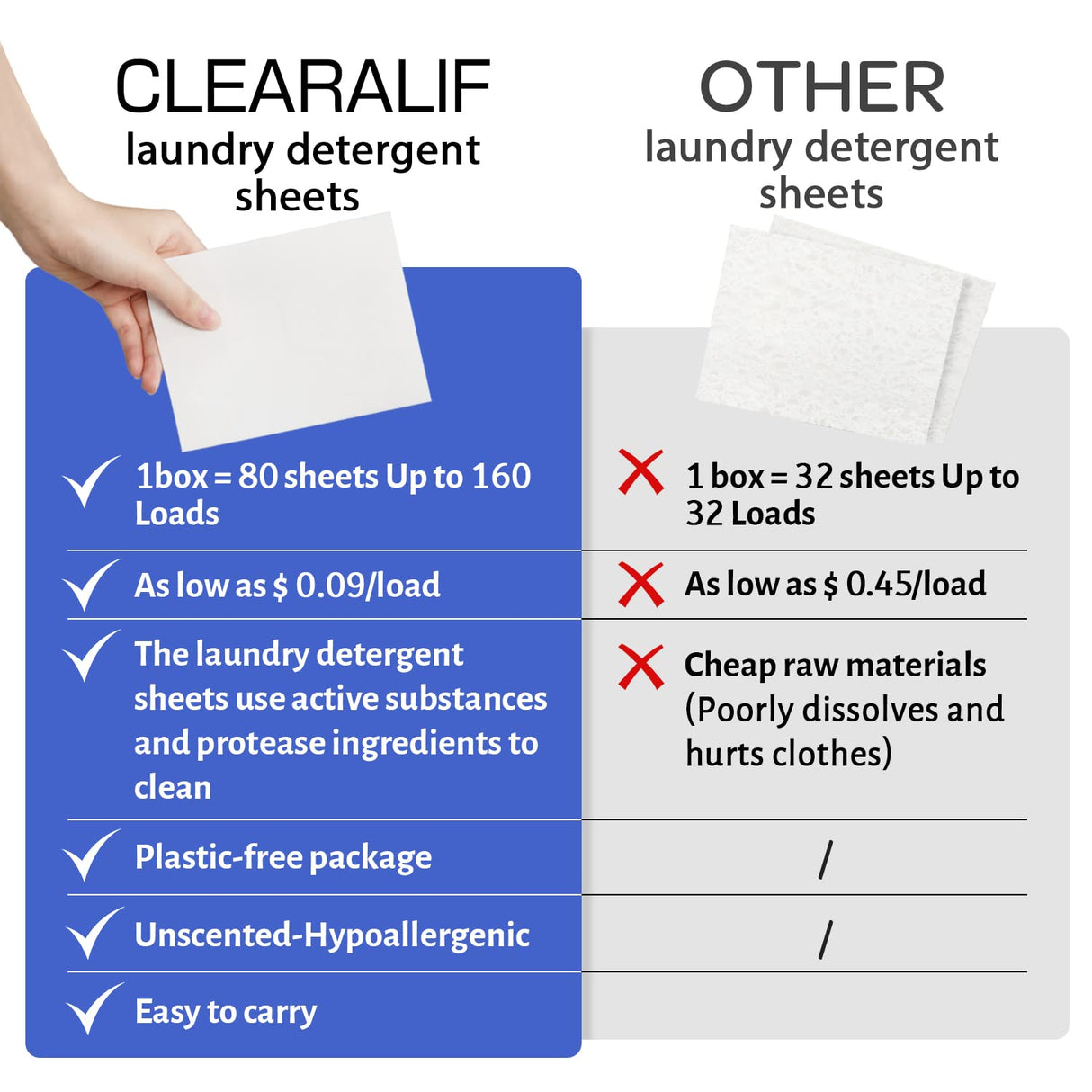 CLEARALIF Laundry Detergent Sheets (480 Loads), Fresh Linen,Great For Travel,Apartments, Dorms,CLEARALIF Laundry Detergent Strips Eco Friendly & Hypoallergenic (Pack of 3)