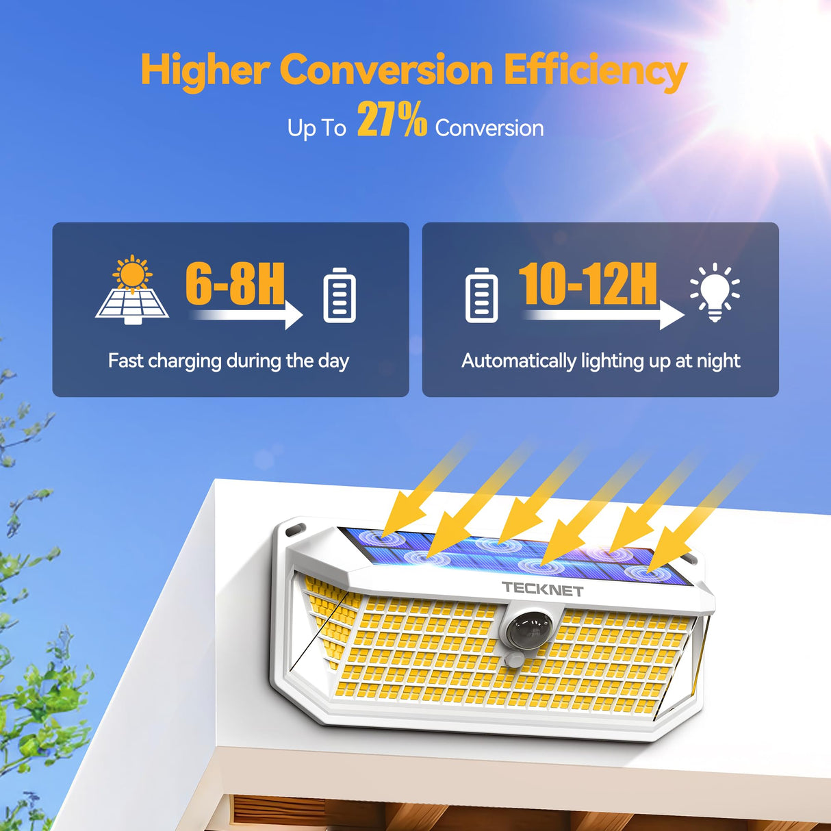TECKNET Super Bright Solar Lights Outdoor 3 Pack, 2×231 LED and 1×416 LED, 300° Angle & 3 Lighting Modes Motion Sensor Outdoor Lights, Waterproof for for Fence Front Door Yard Deck Garden Garage