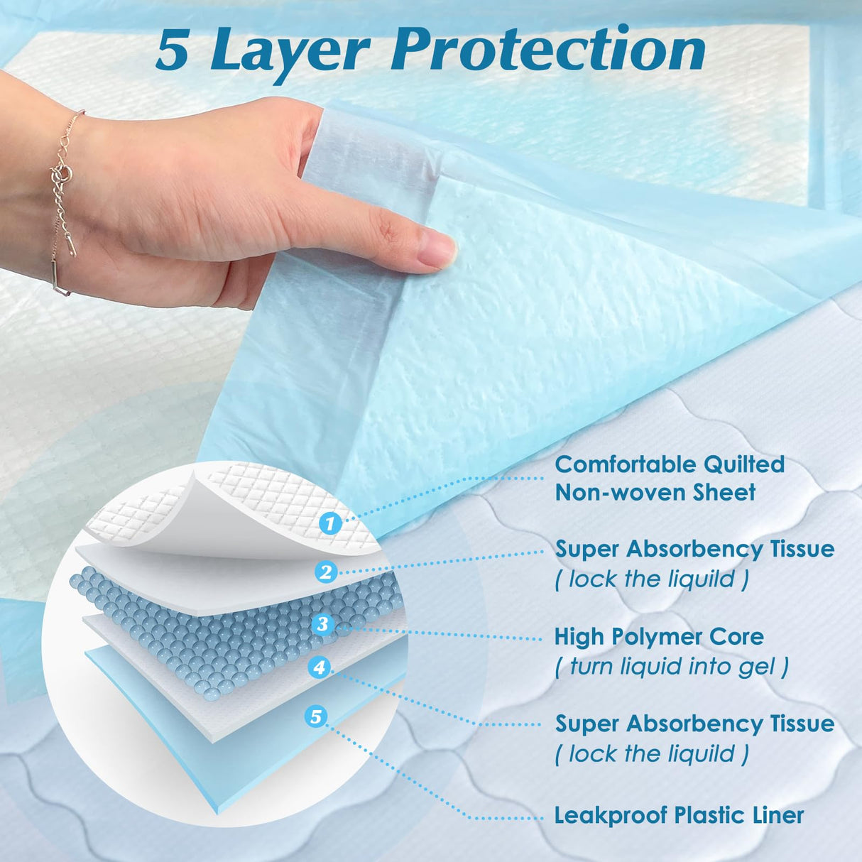 50 Count 36" x 36" Super Absorbency Disposable Underpads - Leakproof Quick Drying Pads for Baby, Puppy & Adults, Bed Pads, Incontinence & Dog Pee