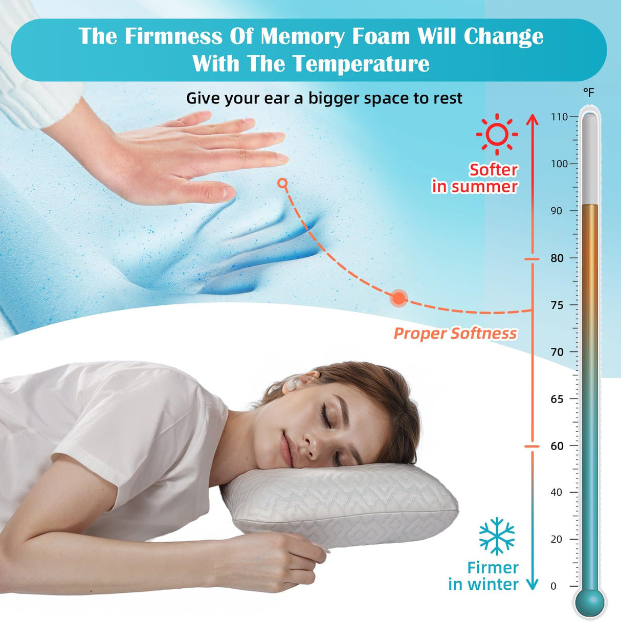 USlixury Piercing Pillow with Foam Plug - Piercing Pillow with Off Center and 4.7"X3.2" Ear Hole, Soft CertiPUR-US Memory Foam, Firm Support for Side Sleepers, Cooling, Traveling, 16"X11"X4''