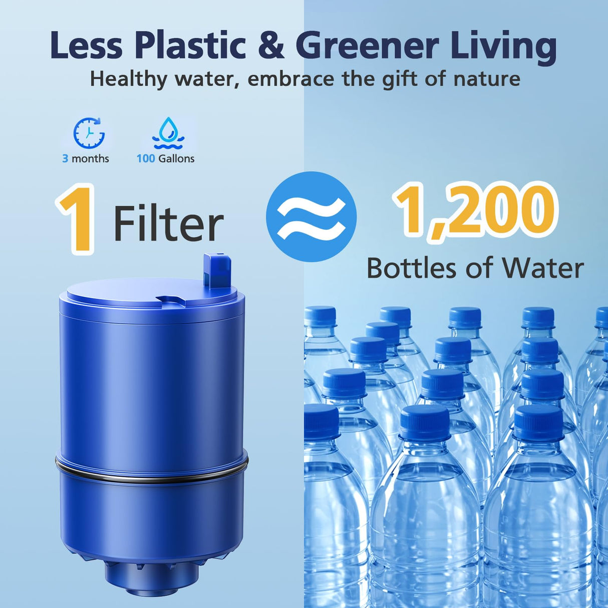 6 Pack Water Filter Replacement Compatible with All PURยฎ, PURยฎPLUS Faucet Filtrat-ion Systems, RF-9999ยฎ Faucet Water Filter, High Efficiency Filtration and 18-Month Value, NSF Certified, Blue