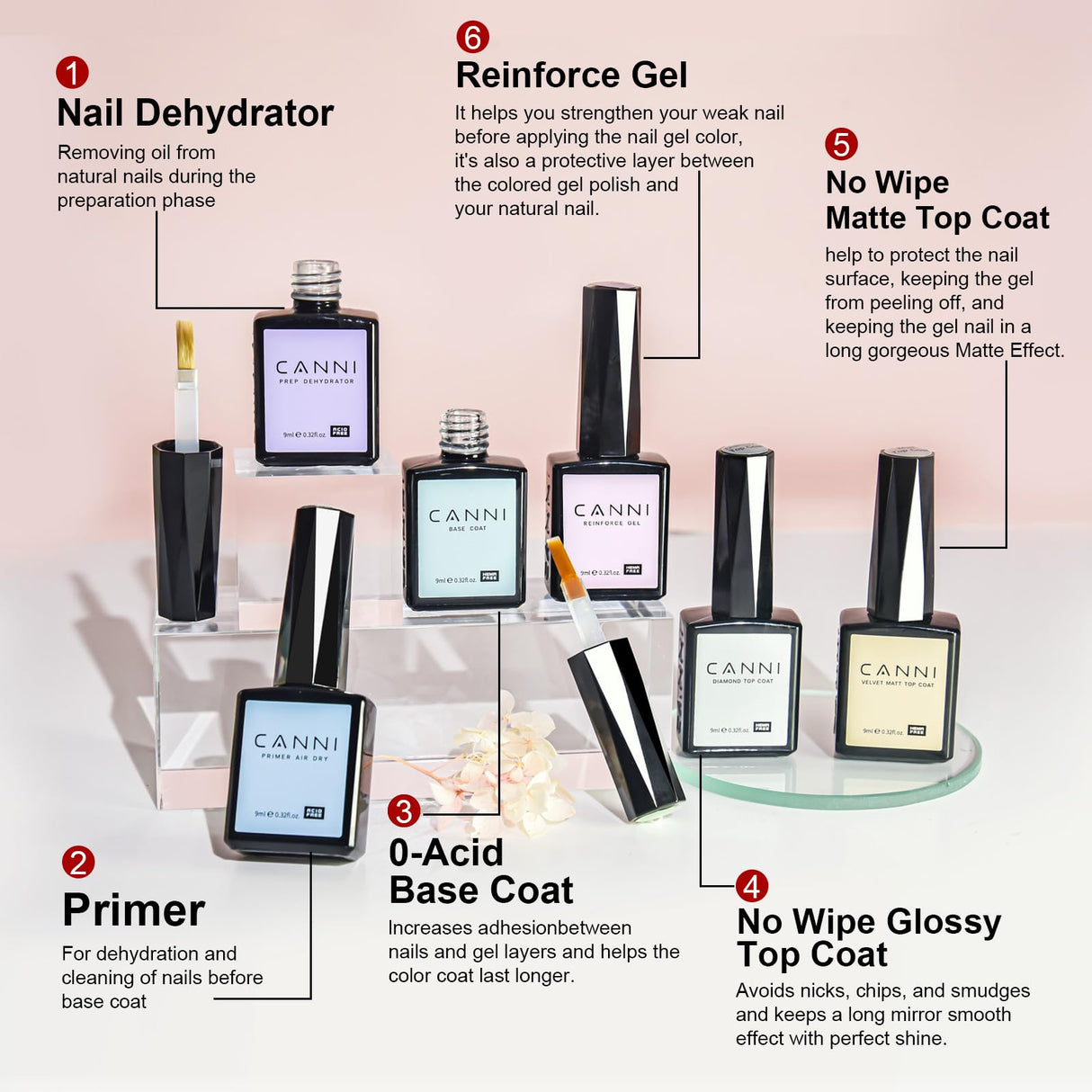 CANNI CC2 Gel Nail Polish Set, 30 Pcs 9ml White Pink Nude Blue Pastel Gel Polish Kit Soak Off LED Natural Nail Polish Set Nail Art Starter Manicure Salon DIY at Home