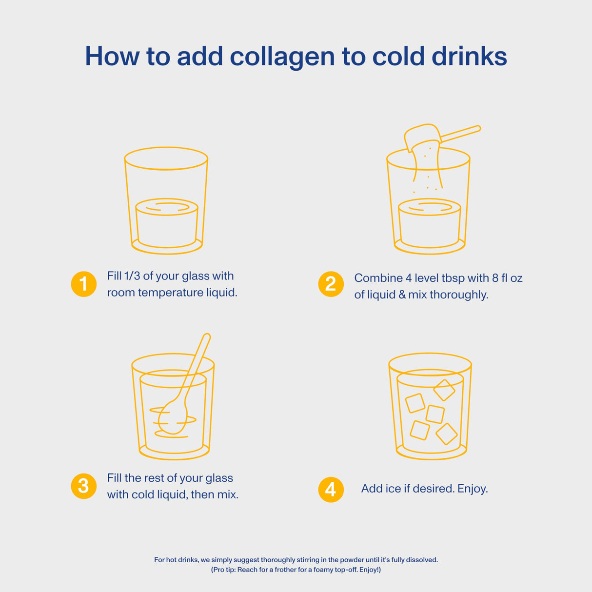 Vital Proteins Collagen Peptides Powder Vanilla - Supports Hair, Skin, Nails, Bones, Joints, Powder for Women