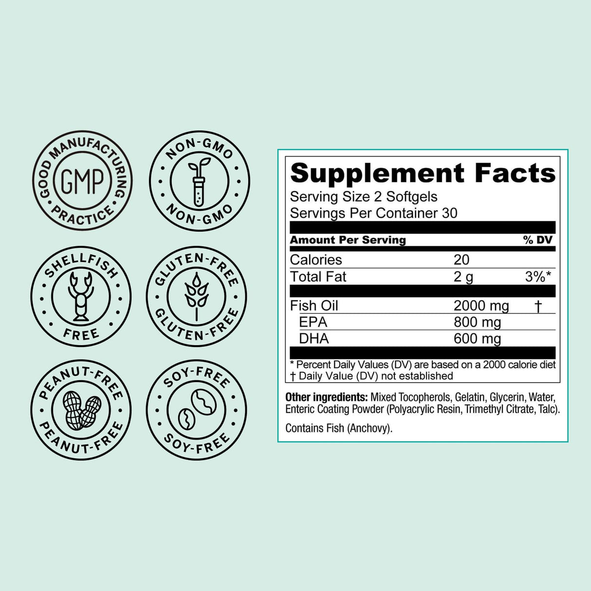 Live Conscious OmegaWell Omega 3 Fish Oil - 2000mg Capsules: Heart, Brain, & Joint Support - 800 mg EPA 600 mg DHA - Sustainably Sourced - Softgels - 30 Day Supply