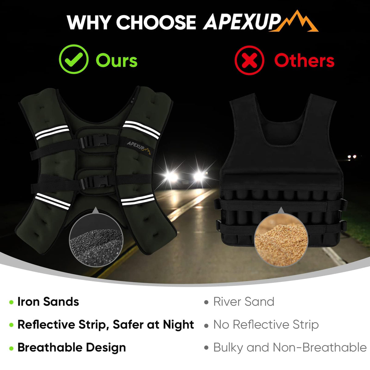APEXUP Weighted Vest with 5lbs/10lbs/15lbs/20lbs/25lbs/30lbs Weights and Reflective Stripe, Weight Vest Men Women for Workout, Strength Training, Running (Green, 15lbs)