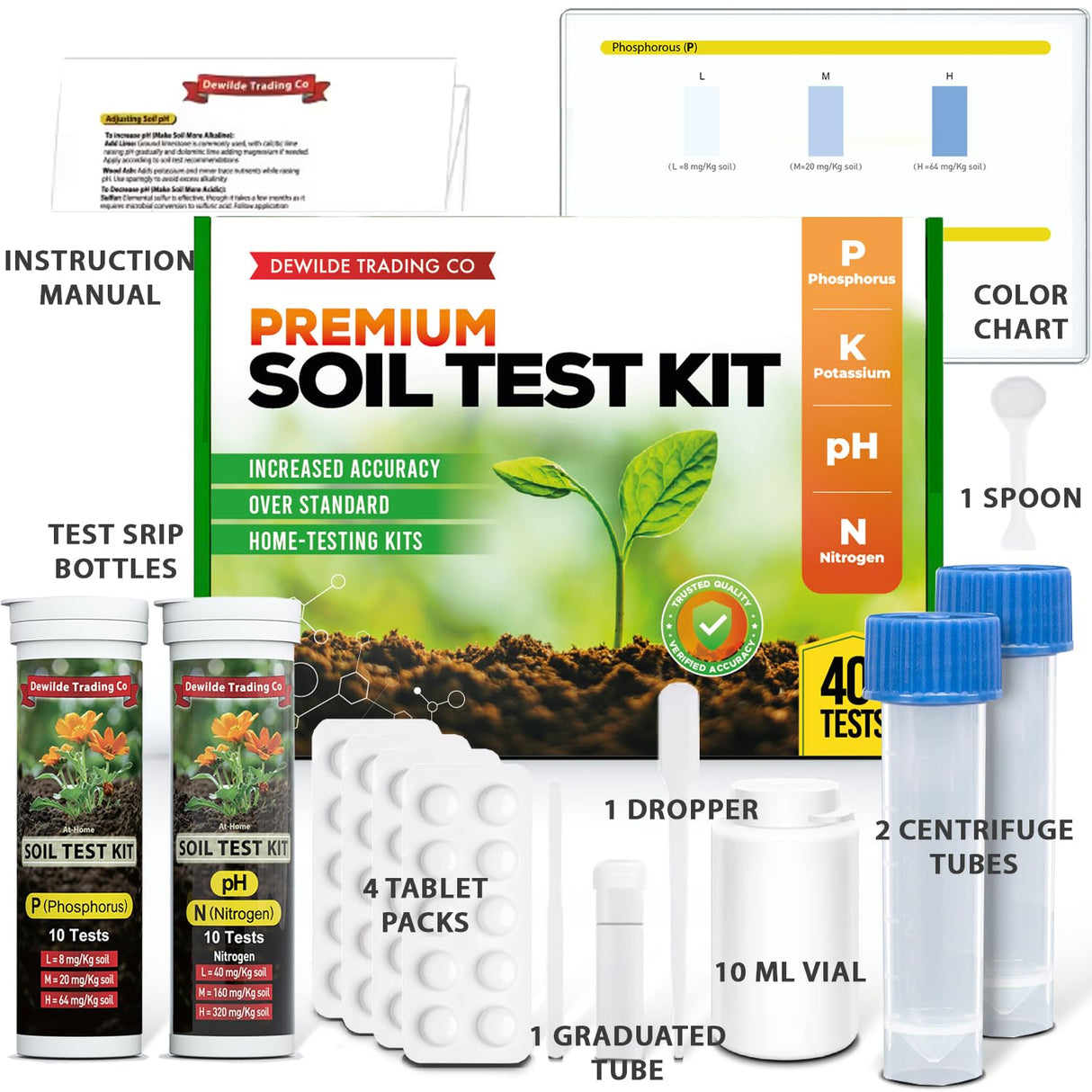 Premium Soil Test Kit: 40 Complete Tests for Lawns, Gardens, and Vegetables. Tests for Ammonia Nitrogen, pH, Phosphorus, and Potassium.