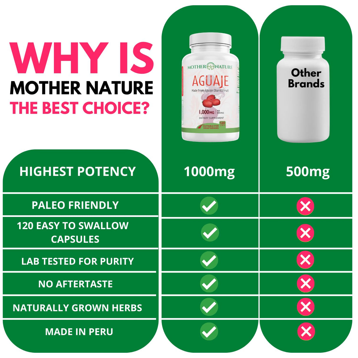 Mother Nature Aguaje Curves Capsules for Women, 1000mg (120ct), Natural & Sustainably Sourced Aguaje Fruit from Peru for Female Health, Hormone Balance, Curve Enhancer, Vegan, Non-GMO & Gluten-Free