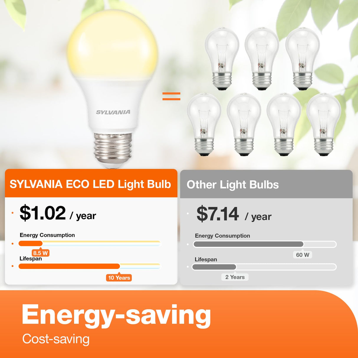 Sylvania LED A19 Light Bulb, 60W Equivalent, Efficient 8.5W, 10 Year, 2700K, 800 Lumens, Frosted, Soft White (74765), Packaging May Vary (Pack of 1, 24 Count Total)