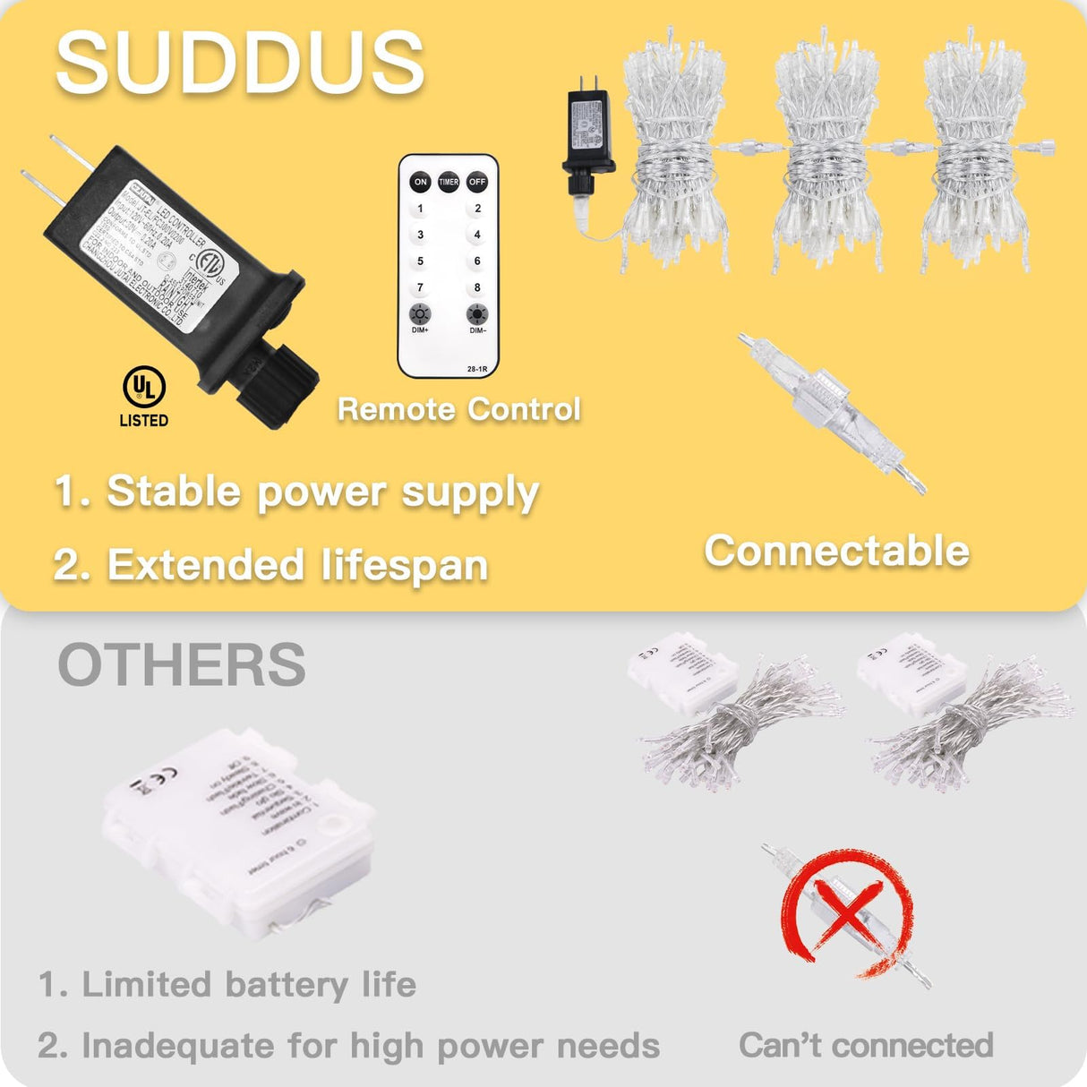 suddus 200 Led Connectable Christmas Lights Outdoor Waterproof, 66ft Fairy Lights Plug in with Remote, Warm White Christmas Tree Light Indoor for Xmas Holiday, Party, Porch, Patio, Garden Decor