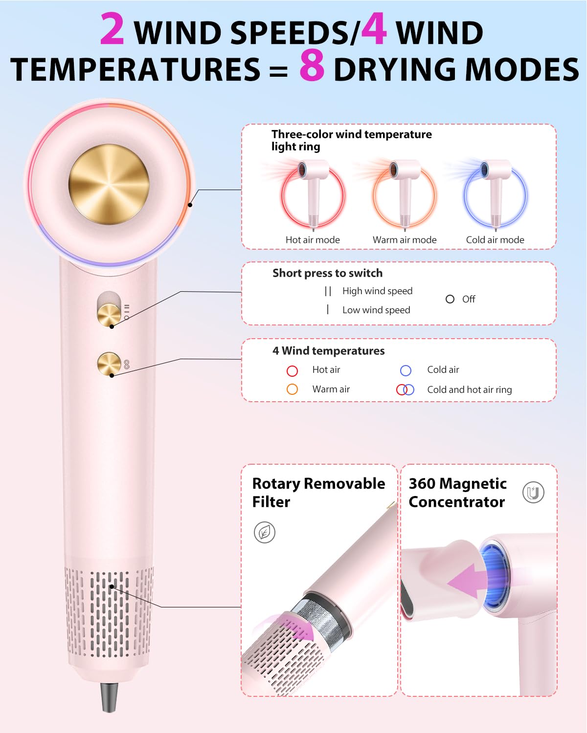 Hair Dryer Blow Dryer,180000 RPM High-Speed Brushless Motor 500 Millions Negative Ionic hairdryer for Fast Drying, Quiet Thermo-Control Hair dryers for Women Home Travel Salon (Pink)