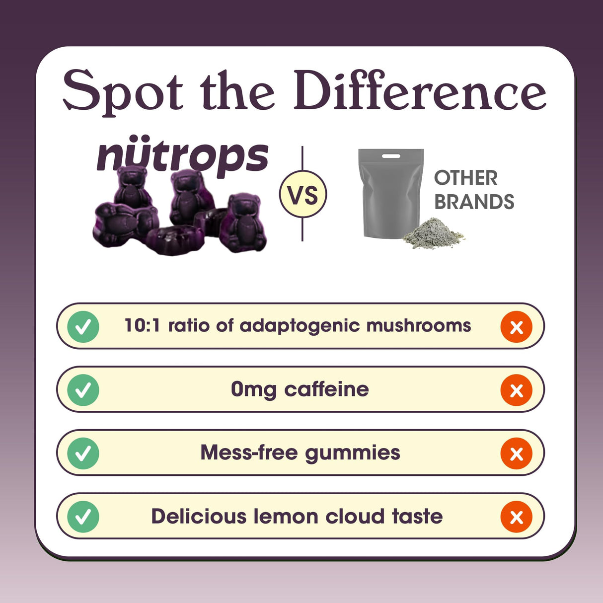 Gruns Nütrops Sugar Free