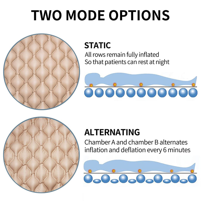 Alternating Air Pressure Mattress, Bedsore Mattress for Elderly Bedridden Patients, Hospital & Home Mattress Topper with Quiet Pump Waterproof, Heat Resistant Ulcer Cushion Pad
