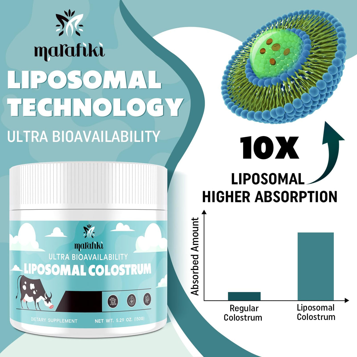 Marafiki Liposomal Bovine Colostrum Supplement - Grass Fed Colostrum Powder - High Bioavailability, Easy to Mix (60 Servings)