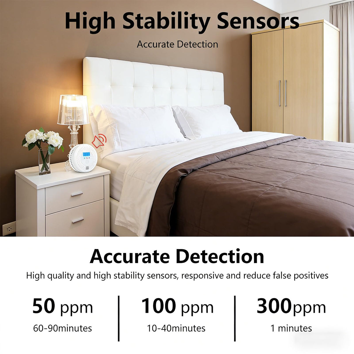 Battery Operated Carbon Monoxide Detector Alarm with Digital LCD Display, 85dB Warning Sound, LED Indicator Light, Portable CO Monitor for Home, Bedroom, Office, Hotel & RV Safety Protection