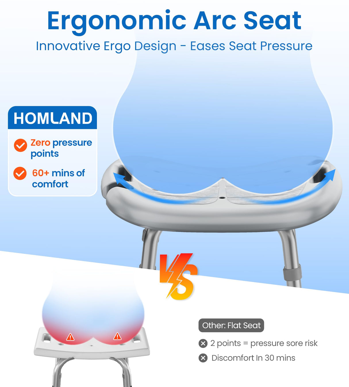 HOMLAND Shower Chair for Inside Shower with Removable Back, FSA/HSA Eligible Adjustable Height, Non-Slip Heavy Duty Bath Chair for Bathtub, 350 lbs Shower Seat for Elderly and Disabled, Grey