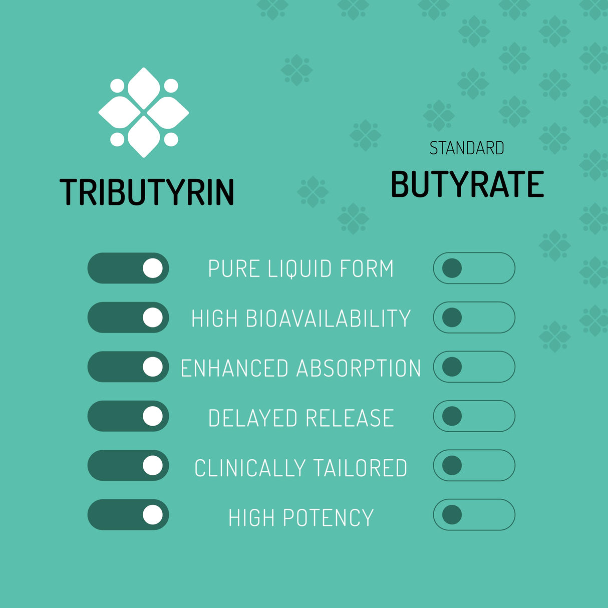 Healus Complete Biotic - Postbiotic Tributyrin Supplement - Postbiotics for Gut Health - Butyrate Gut Health Supplement