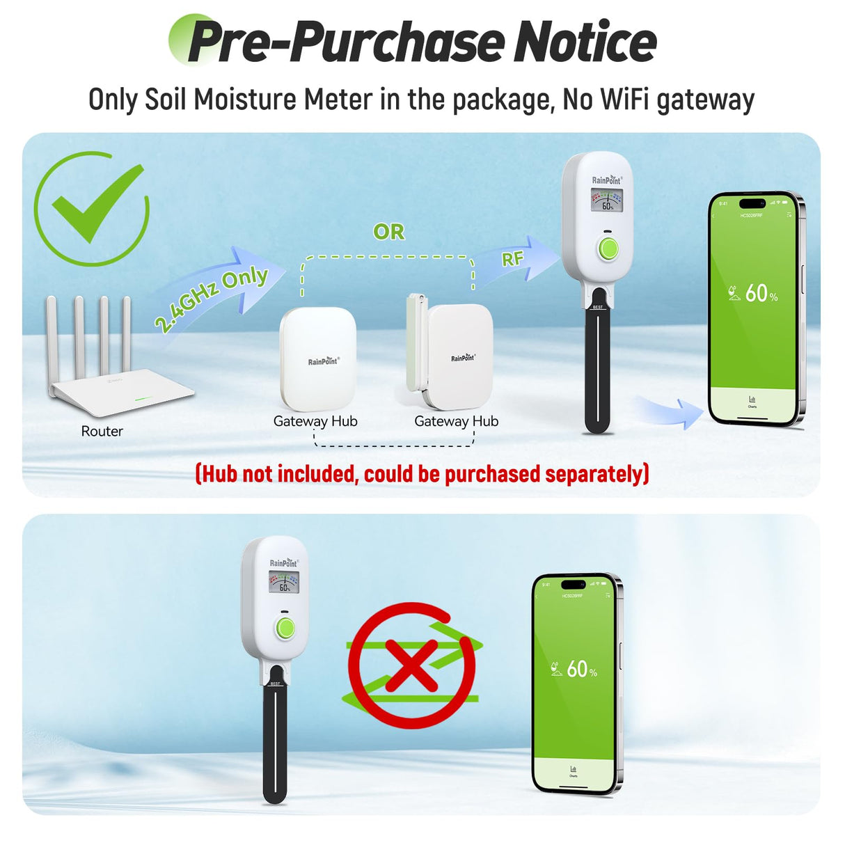 RAINPOINT Smart Soil Moisture Meter,Visual Gauge, Optional WiFi Hub for App