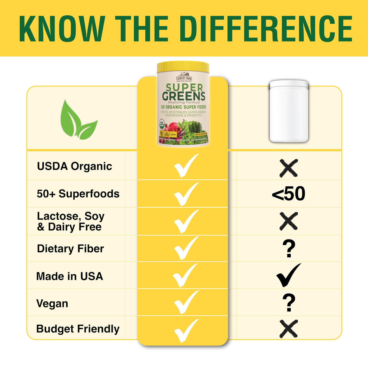 Country Farms Super Greens Apple Banana Powder Smoothie, Organic Super Foods, USDA Organic Drink Mix, Fruits, Vegetables, Mushrooms, Superfood Nutrition, 40 Servings, 2 Pack